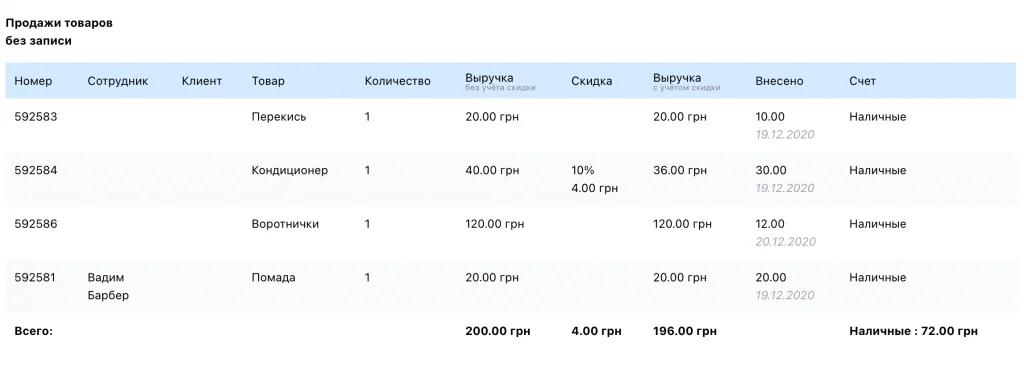 продажу товарів в салоні краси