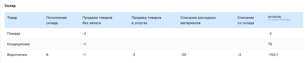 склад в салоні краси