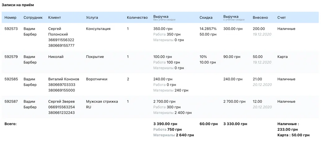 запис на прийом в салон краси